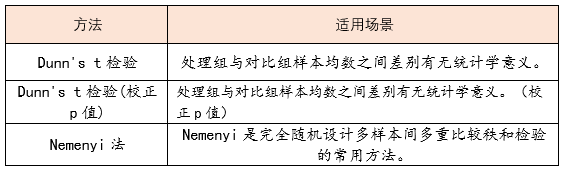 r语言 非参数检验 paired prism 非参数检验_统计学_07