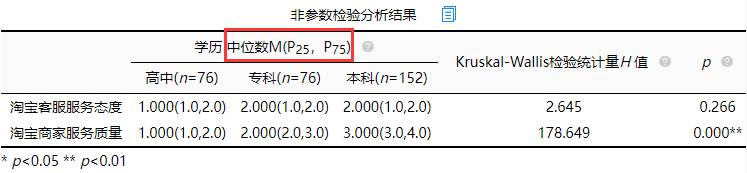 r语言 非参数检验 paired prism 非参数检验_统计学_08