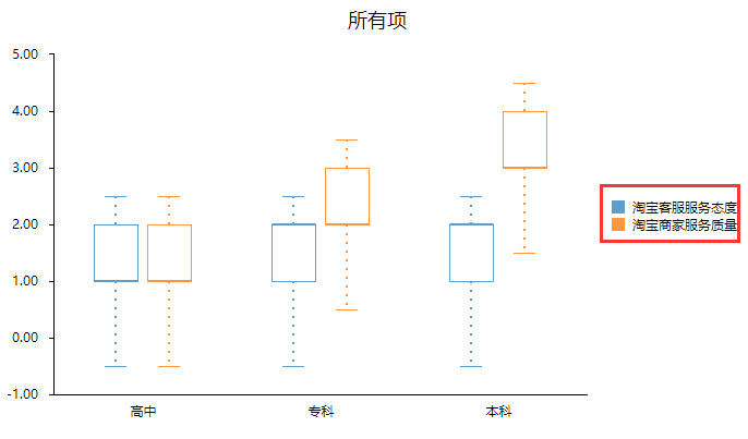 r语言 非参数检验 paired prism 非参数检验_服务质量_10