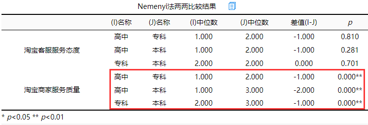 r语言 非参数检验 paired prism 非参数检验_数据分析_11