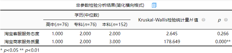 r语言 非参数检验 paired prism 非参数检验_服务质量_13