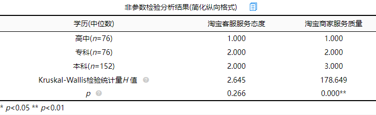 r语言 非参数检验 paired prism 非参数检验_SPSSAU_14