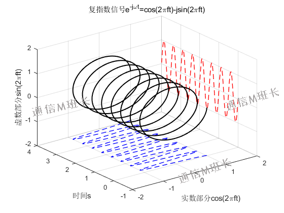 python 功率谱 功率谱密度 功率谱密度示意图_傅里叶变换_16