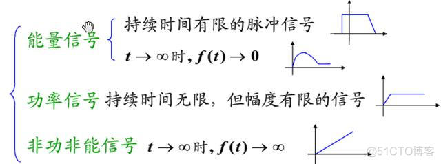 python 功率谱 功率谱密度 功率谱密度示意图_图像的频率谱和功率谱代表什么_18