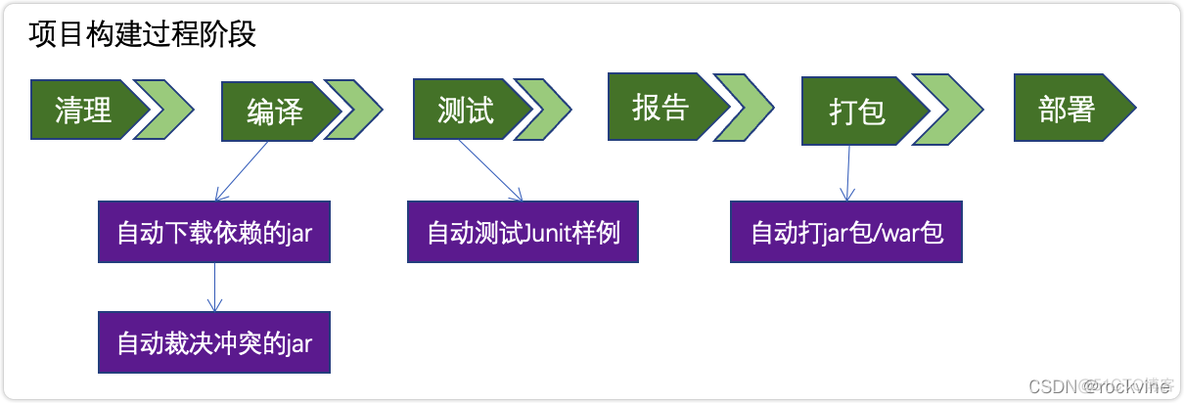 java项目包含maven的demo maven项目的基本结构_目录结构