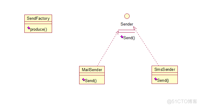 java 工厂方法代码 工厂方法模式java_工厂方法模式