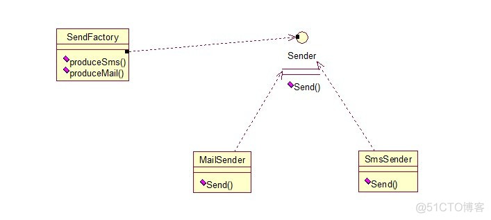 java 工厂方法代码 工厂方法模式java_java 工厂方法代码_02