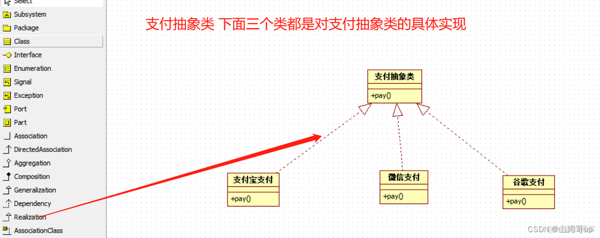 StarUML业务架构图 staruml结构图_UML_07