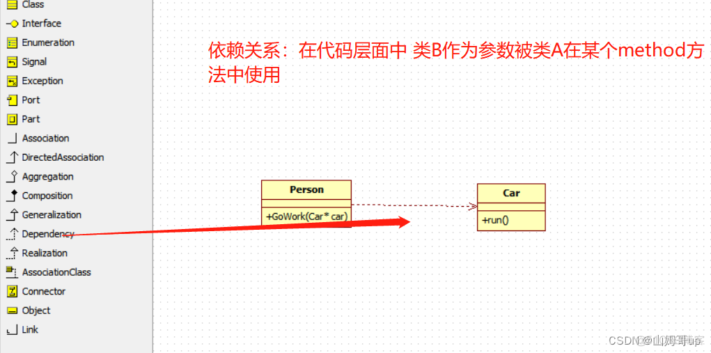 StarUML业务架构图 staruml结构图_用例_08