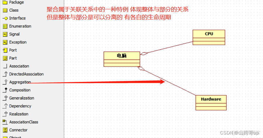 StarUML业务架构图 staruml结构图_UML_10