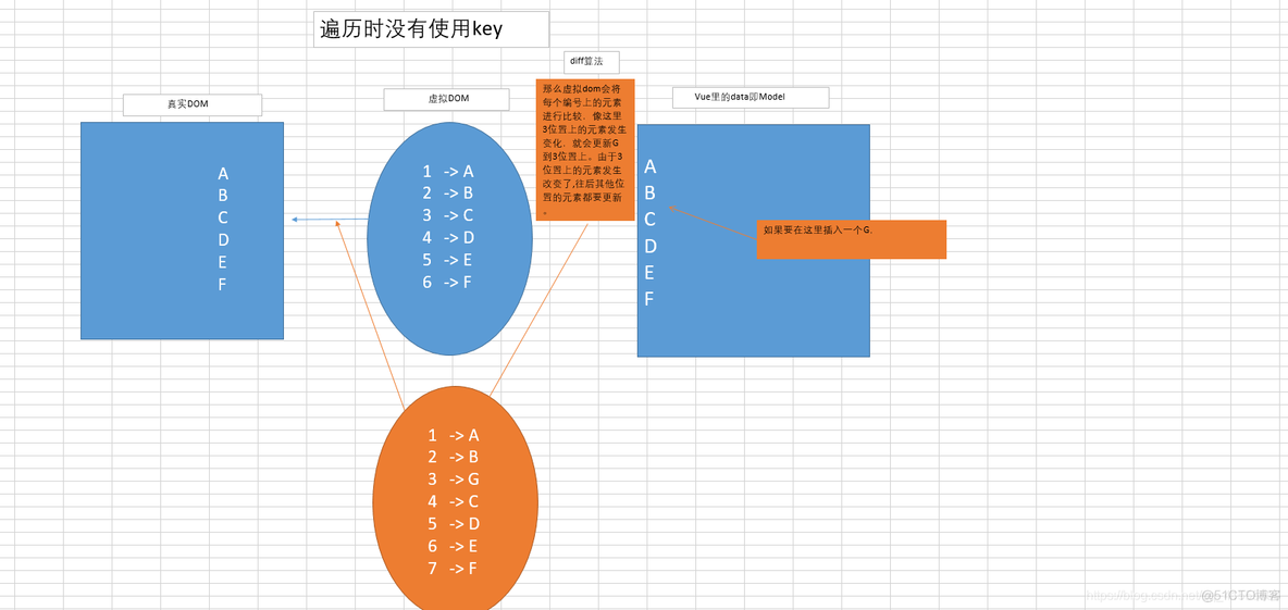 vue2中遍历循环的class的jquery点击事件 vue for循环遍历对象取值_数组_06