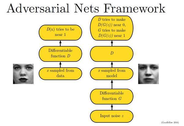 pytorch 虚拟对抗损失 生成对抗网络代码pytorch_深度学习_02