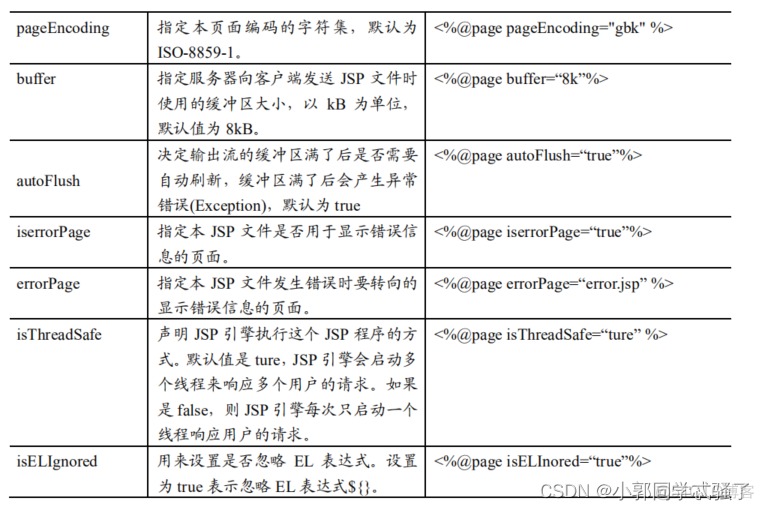 jsp 编译 javac 编译jsp文件_开发语言_02