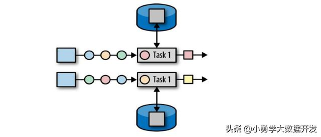 flink on yarn 任务监控脚本 flink监控api_数据_02