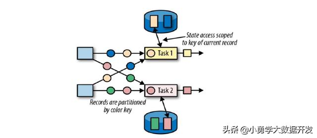 flink on yarn 任务监控脚本 flink监控api_数据_03