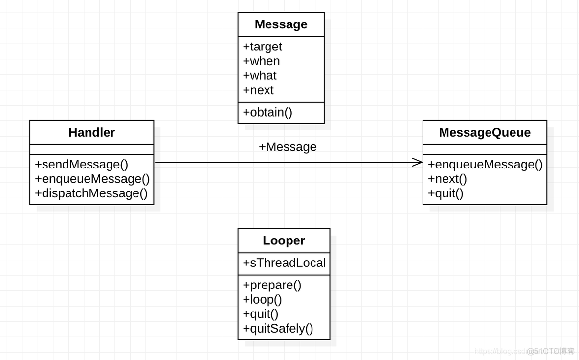 Android 中 handler 使用handle android handler looper_main函数