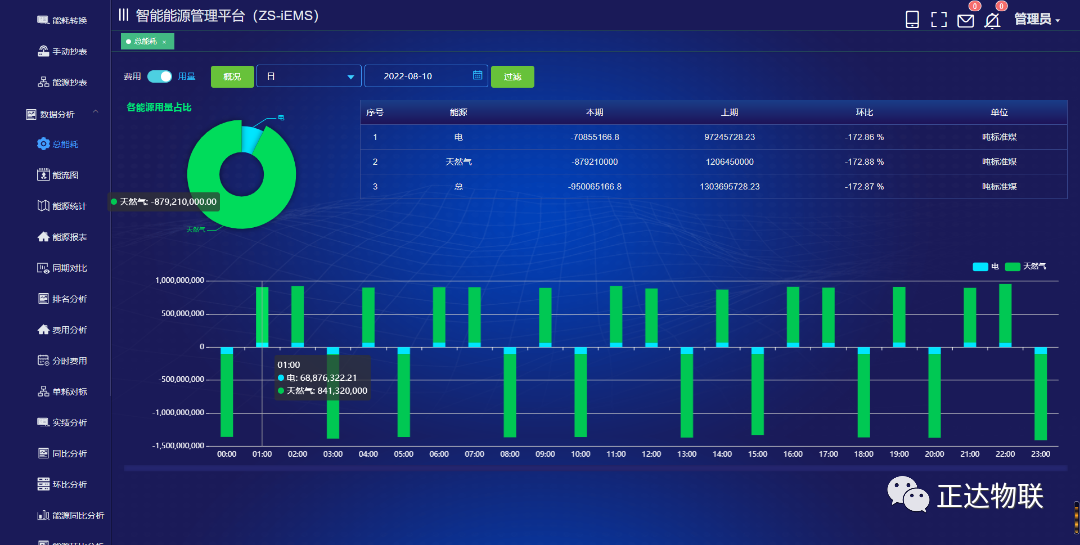 智慧能源管理整体架构 智慧能源管理服务平台_智慧能源管理整体架构_02