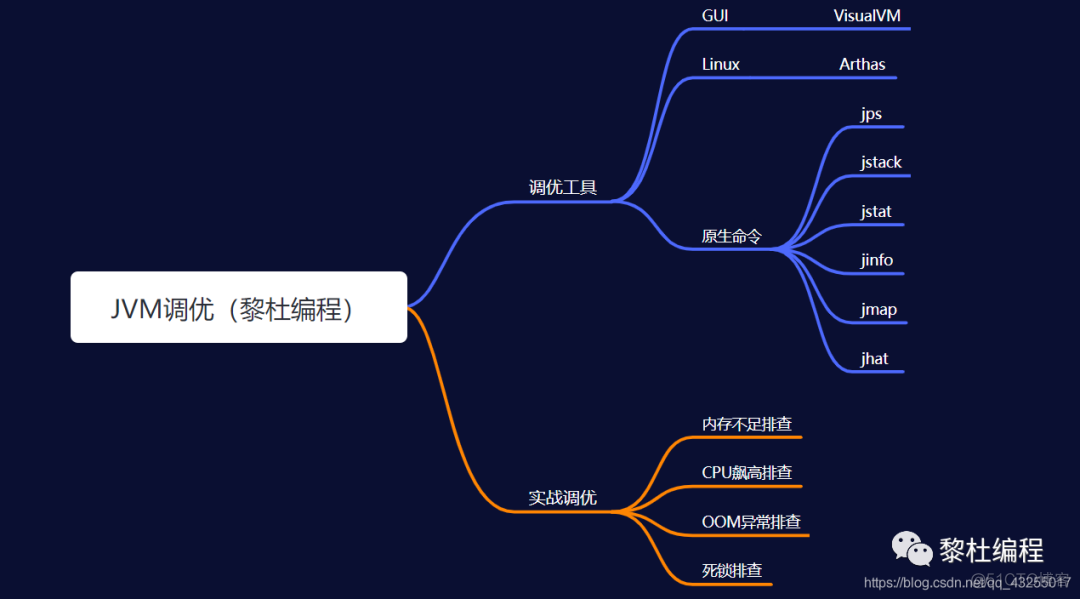 java jvm调优 代码 jvm调优实战_java jvm调优 代码