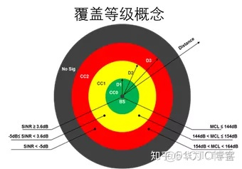 android ble协议栈 nbiot协议栈_取值范围_08