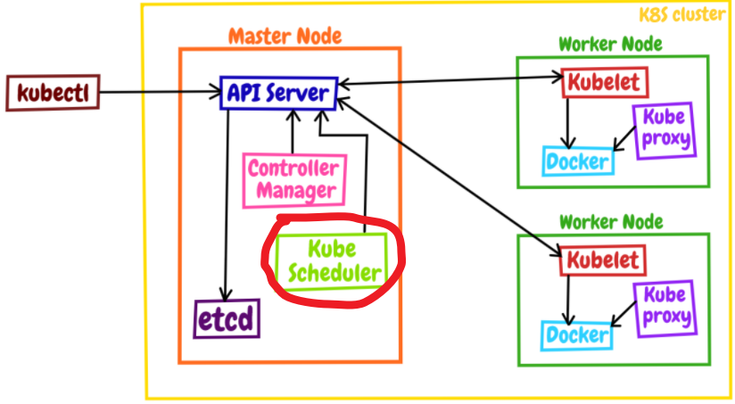 Kubernetes 双层调度器 双层调度架构的定义_Kubernetes 双层调度器_02