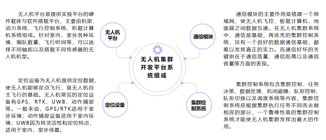 大疆无人机 java开发 大疆无人机集群开发_大疆无人机 java开发