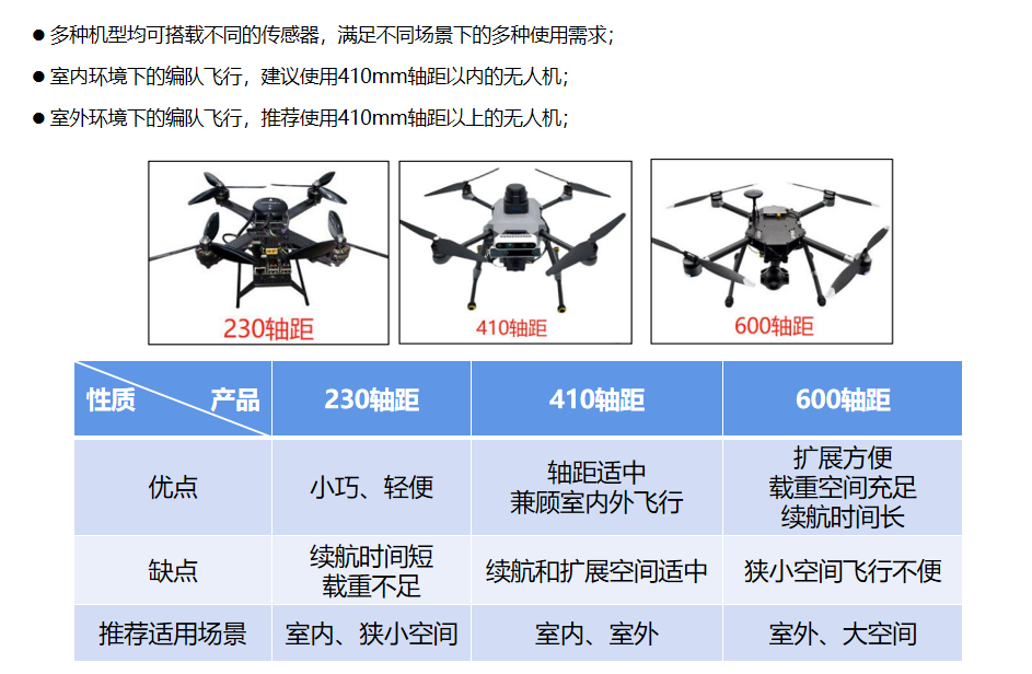 大疆无人机 java开发 大疆无人机集群开发_开发者_03