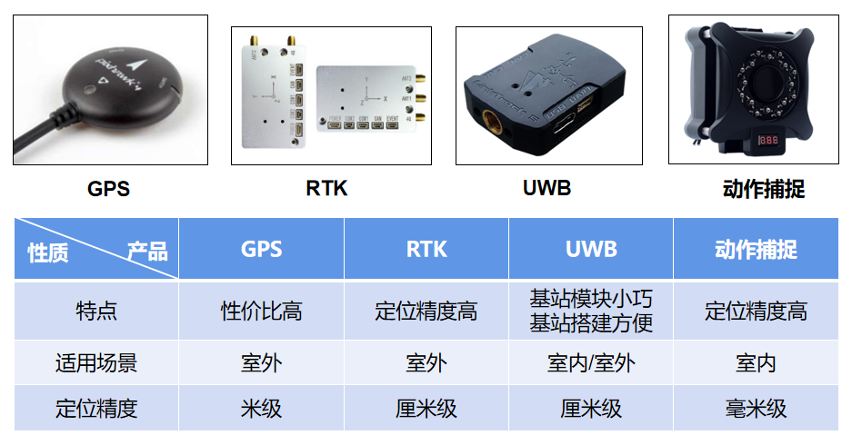 大疆无人机 java开发 大疆无人机集群开发_开发平台_04