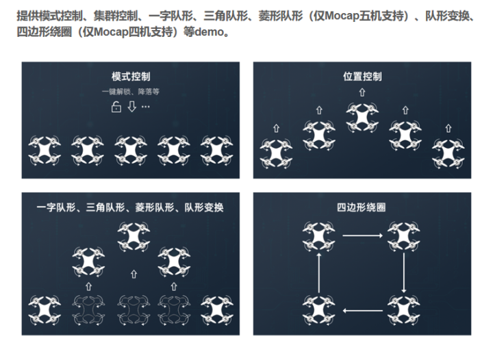 大疆无人机 java开发 大疆无人机集群开发_无人机_05