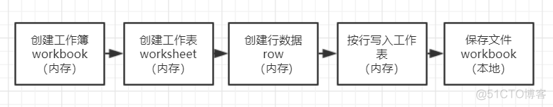 python openpyxl hyperlink 文件 openpyxl文档_简单使用_06