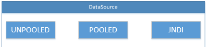 spring boot MyBatis 如何配置连接池数量 mybatis的连接池有几种_sql