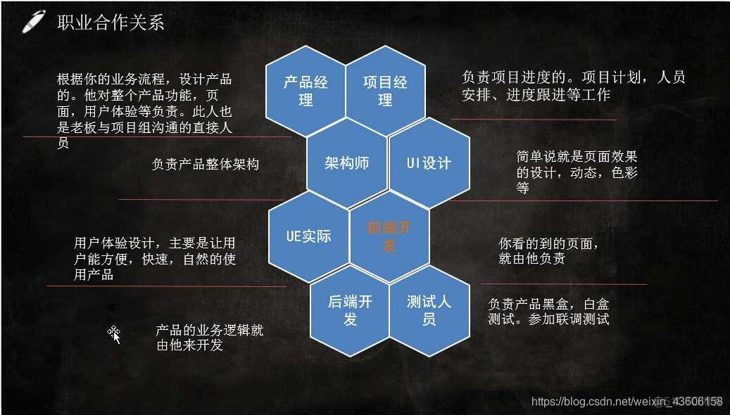 管理IT流程架构 it流程体系_IT项目开发流程_02