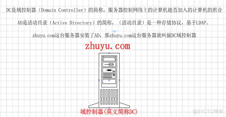 soc域控软件架构 域控原理_数据库