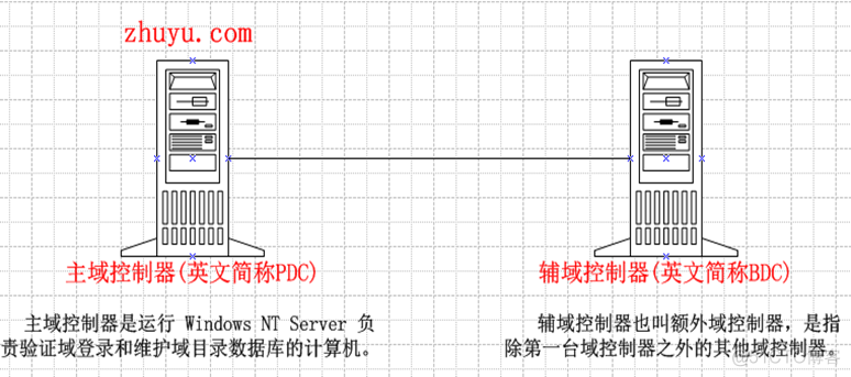 soc域控软件架构 域控原理_soc域控软件架构_02