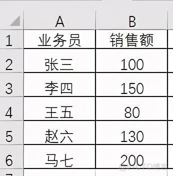 MPAndroidChart水平条形图 excel条形图水平轴标签修改_垂直居中