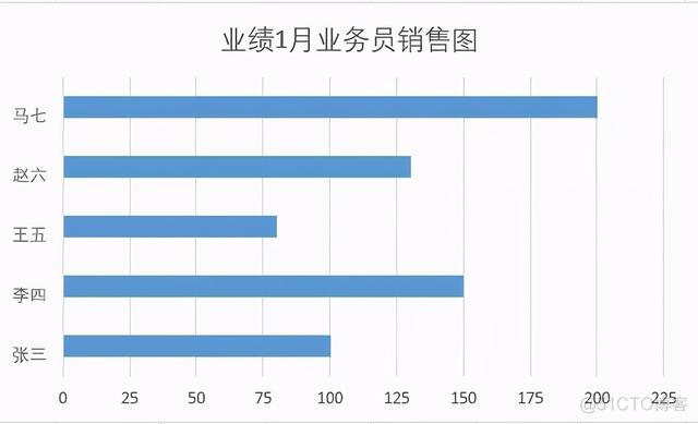 MPAndroidChart水平条形图 excel条形图水平轴标签修改_垂直居中_02