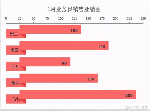 MPAndroidChart水平条形图 excel条形图水平轴标签修改_MPAndroidChart水平条形图_03