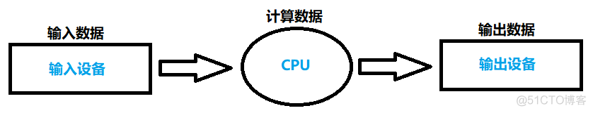 硬件整体架构图 硬件体系结构_linux_02