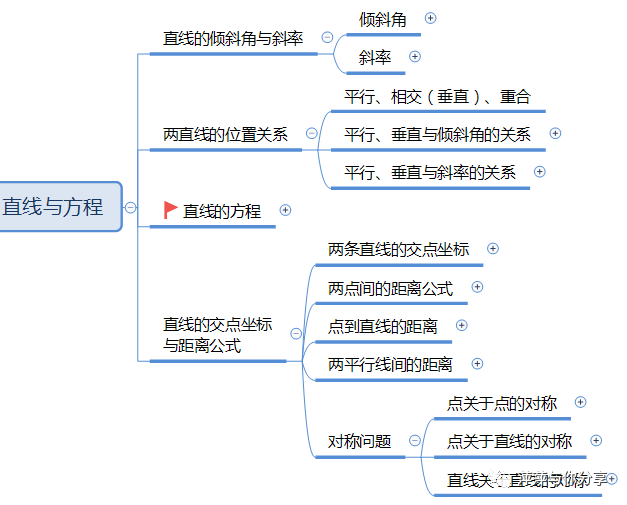 两条直线的交点坐标 python 两条直线的交点坐标ppt_点关于直线对称的点的求法