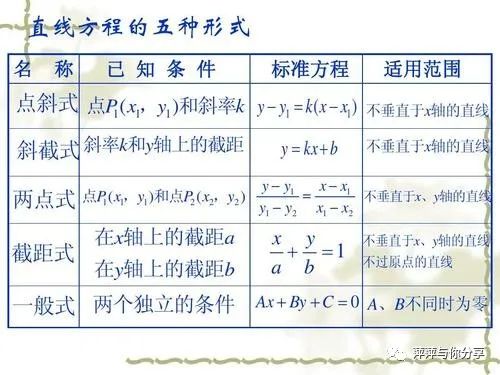 两条直线的交点坐标 python 两条直线的交点坐标ppt_思维导图_03