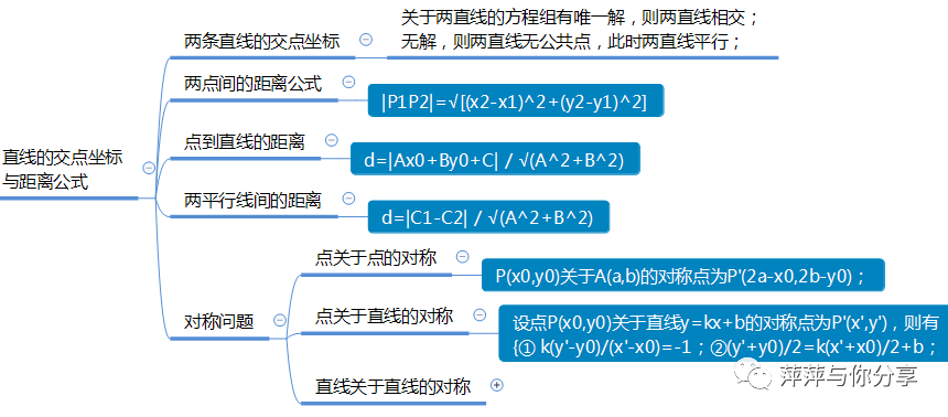 两条直线的交点坐标 python 两条直线的交点坐标ppt_点关于直线对称的点的求法_04