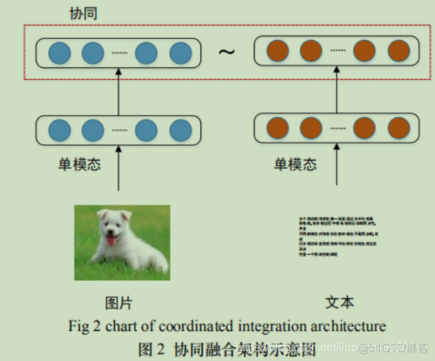多模态数据架构 多模态数据融合技术_多模态融合_05