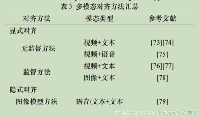 多模态数据架构 多模态数据融合技术_神经网络_09