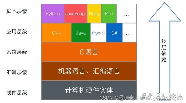 jvm虚拟机和python解释器的关系 python虚拟机和java虚拟机_jvm虚拟机和python解释器的关系