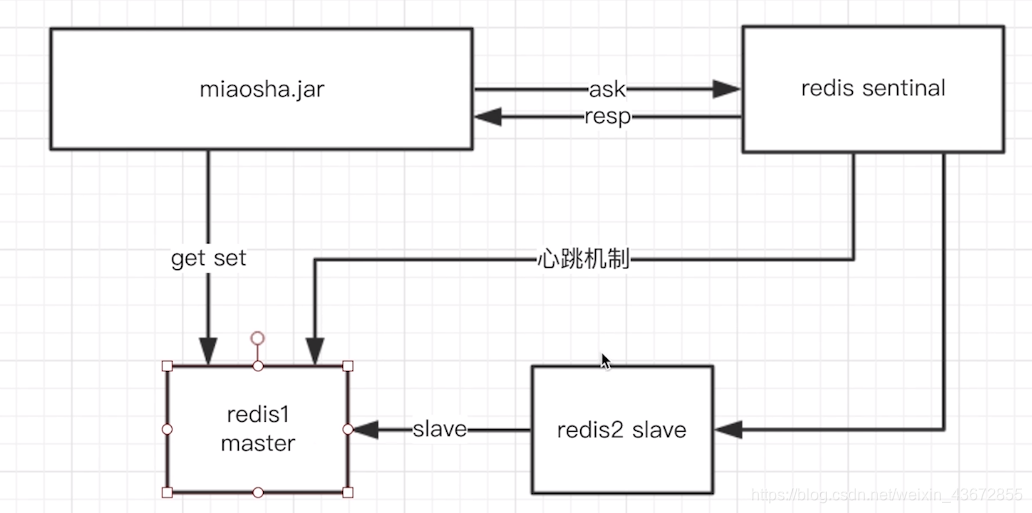 java多级缓存多少数据 多级缓存设计_缓存