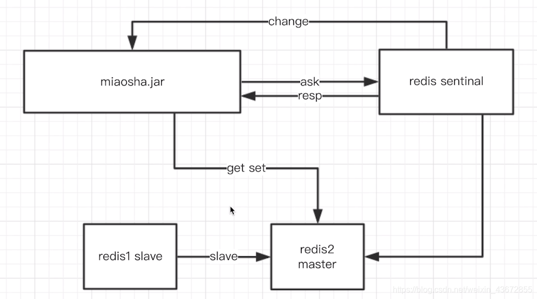 java多级缓存多少数据 多级缓存设计_java多级缓存多少数据_02