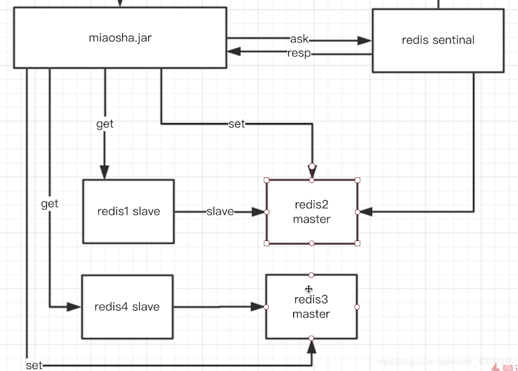 java多级缓存多少数据 多级缓存设计_lua_03