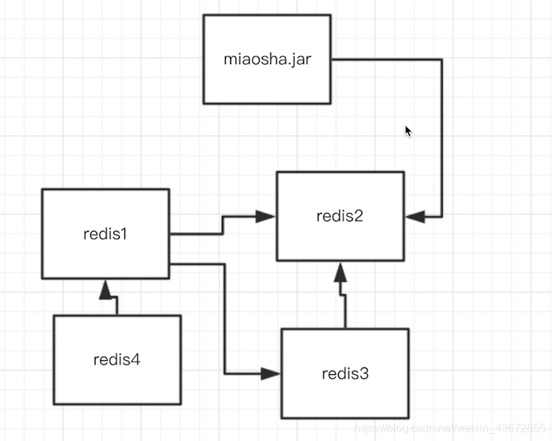 java多级缓存多少数据 多级缓存设计_缓存_04