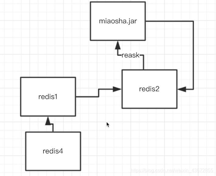 java多级缓存多少数据 多级缓存设计_缓存_05