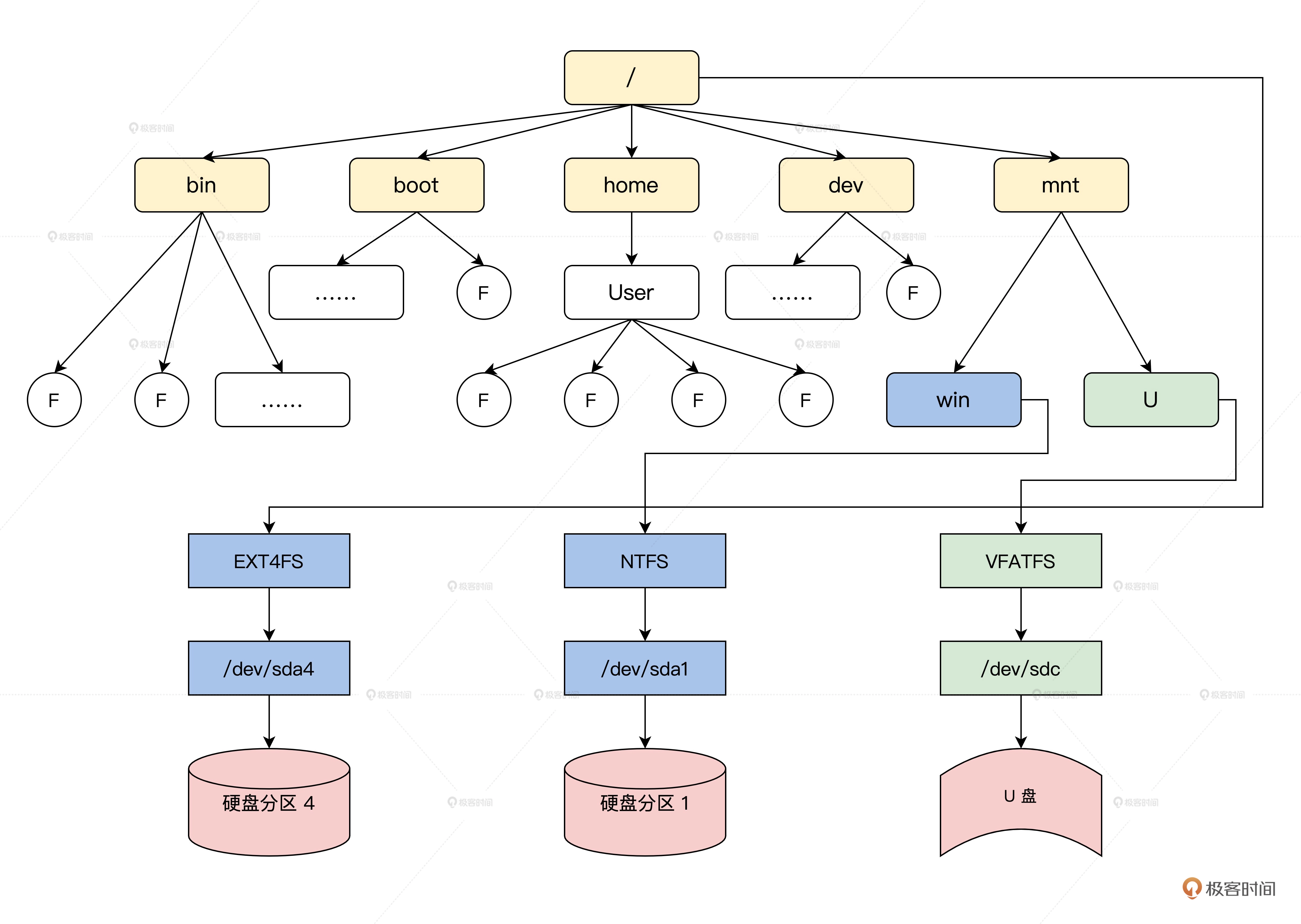 虚拟化整合 文件锁定 虚拟文件管理_文件系统_02