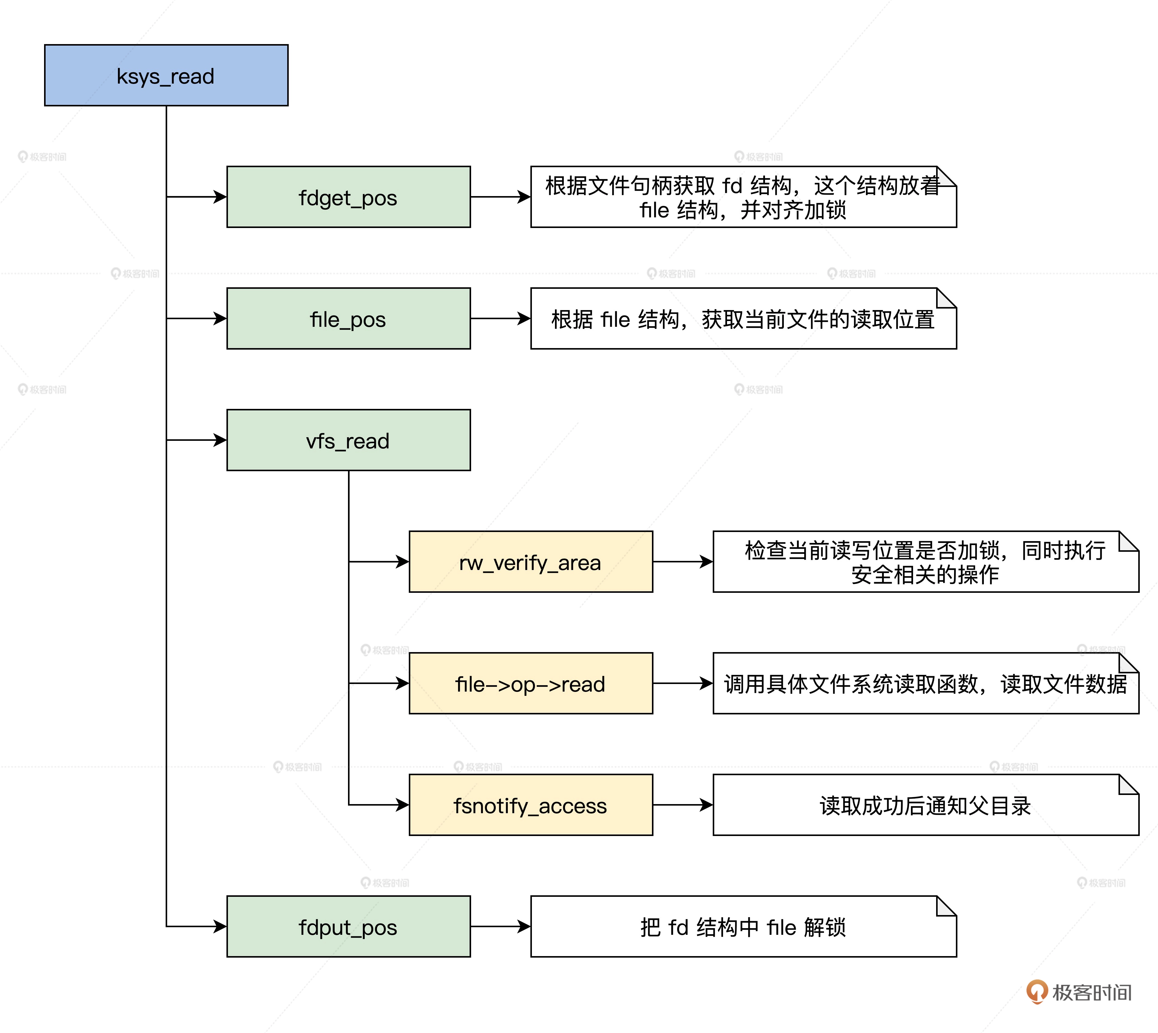 虚拟化整合 文件锁定 虚拟文件管理_接口调用_05